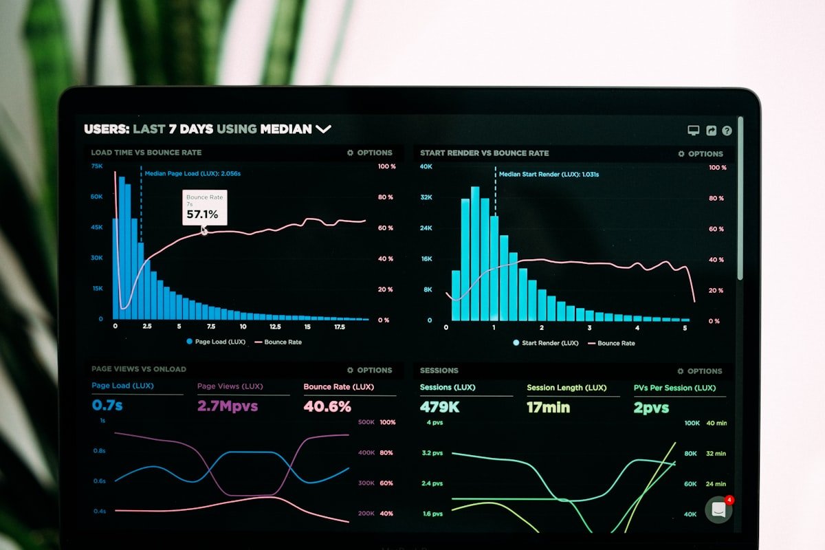 Business data analytics dashboard on screen